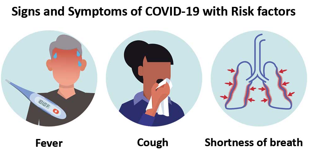 Is Sore Throat a Sign of COVID-19?